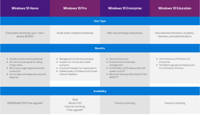 ผลิตภัณฑ์ OEM Microsoft Windows 10 ระบบปฏิบัติการ Pro Product Key เปิดใช้งานออนไลน์ 100%